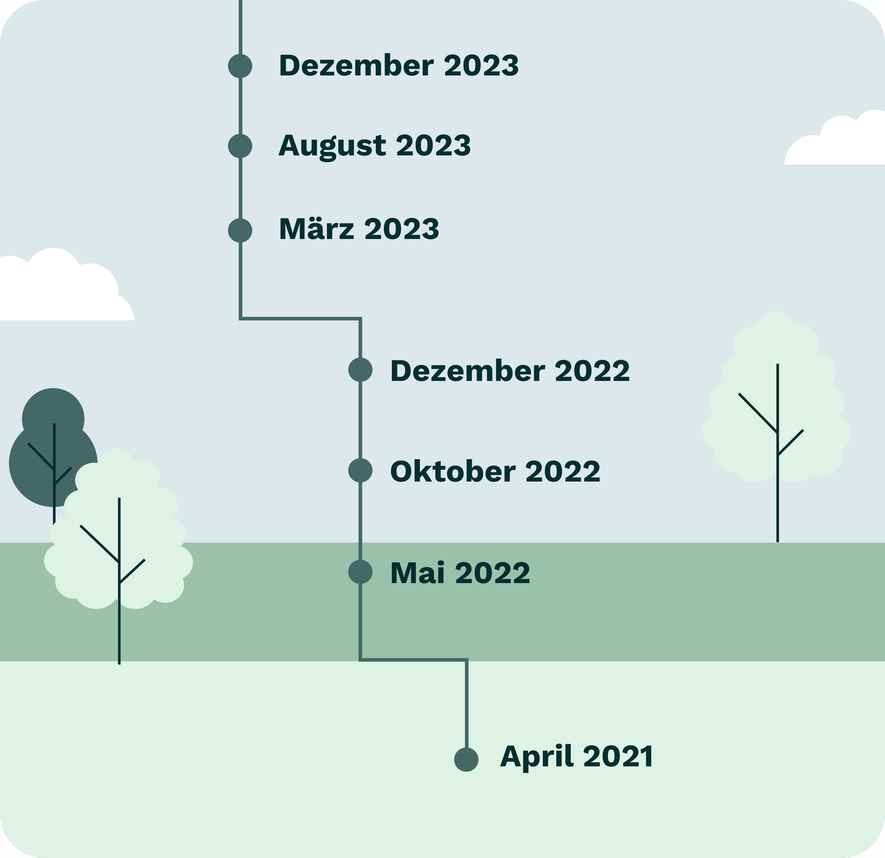 Sustainability report Fourth image DE (1)