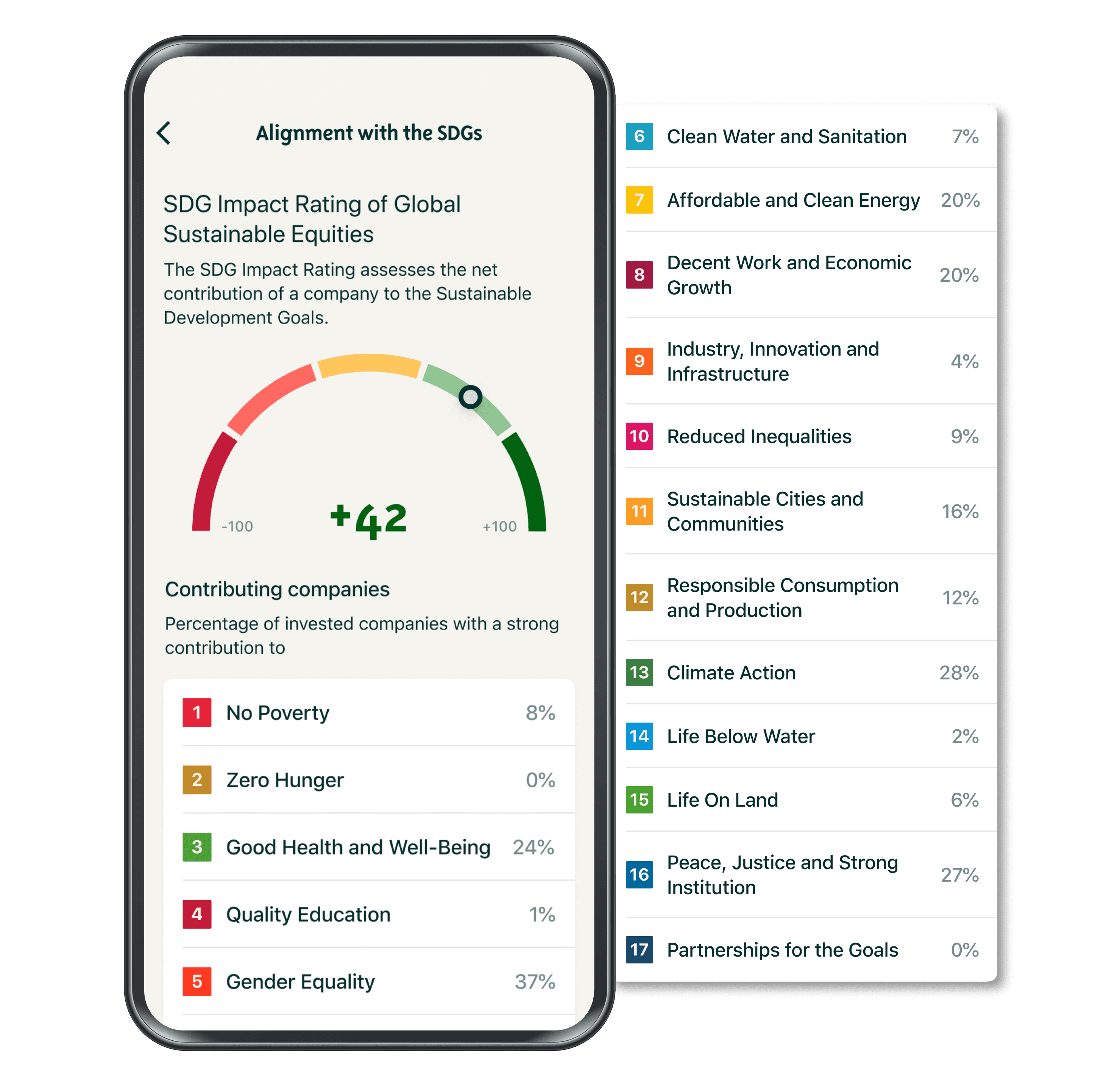 asset_media_Investing_HighestTransparency