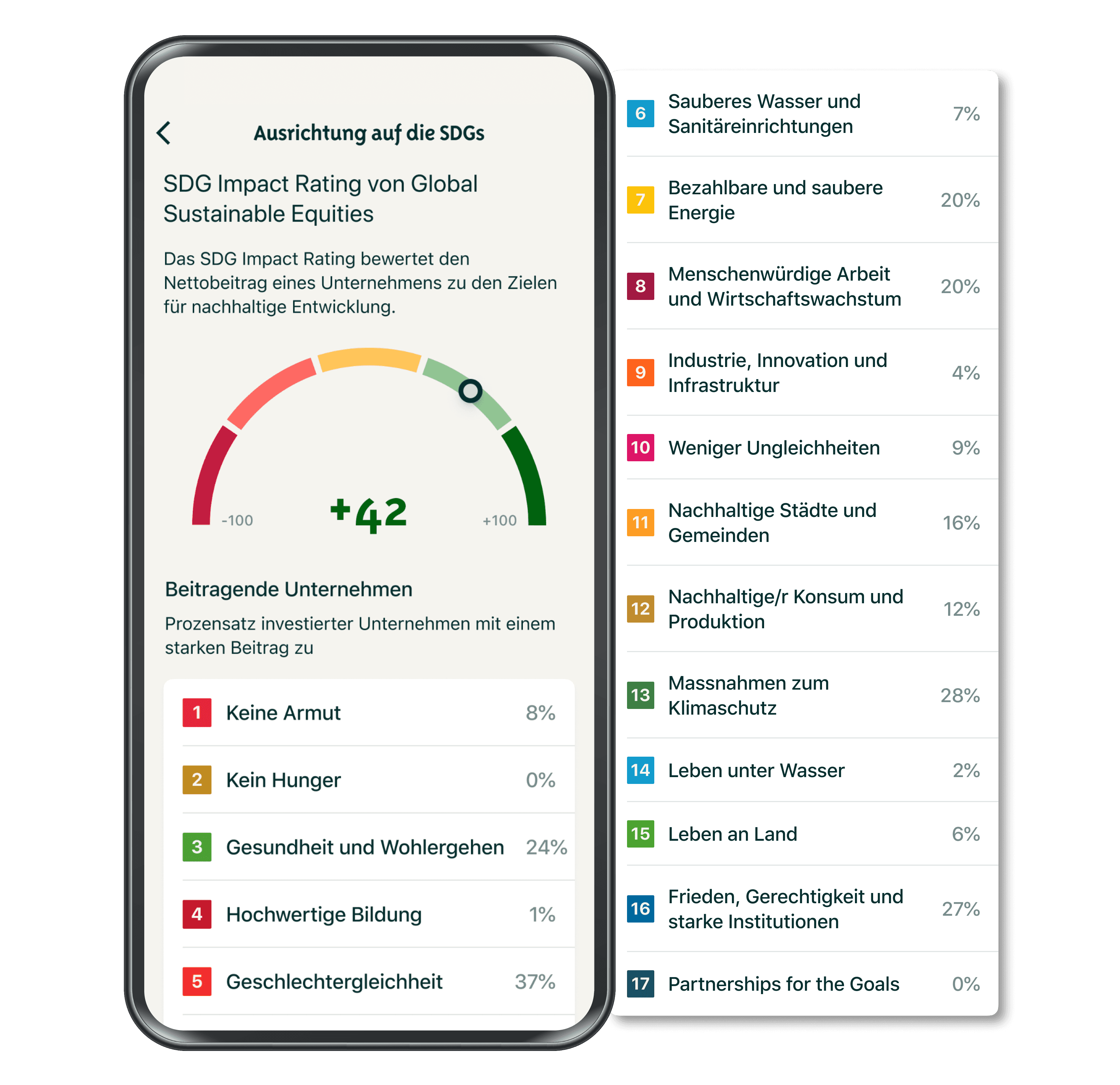 asset_media_Investing_HighestTransparency