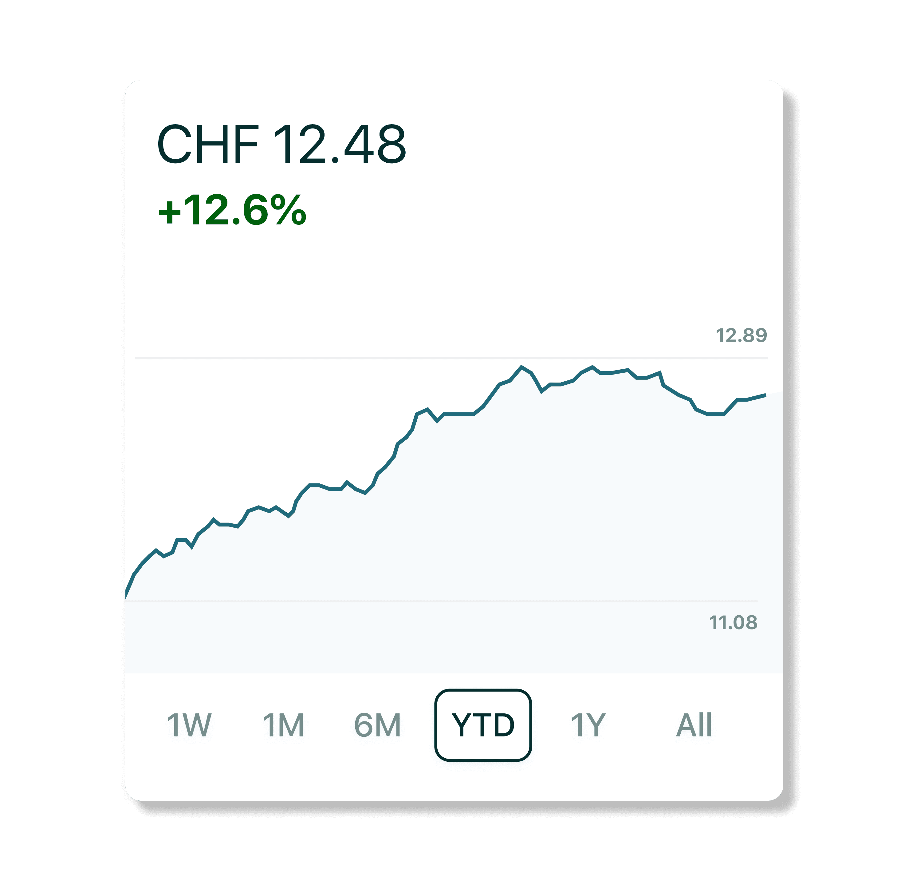 asset_media_Investing_ActivePortfolioManagement