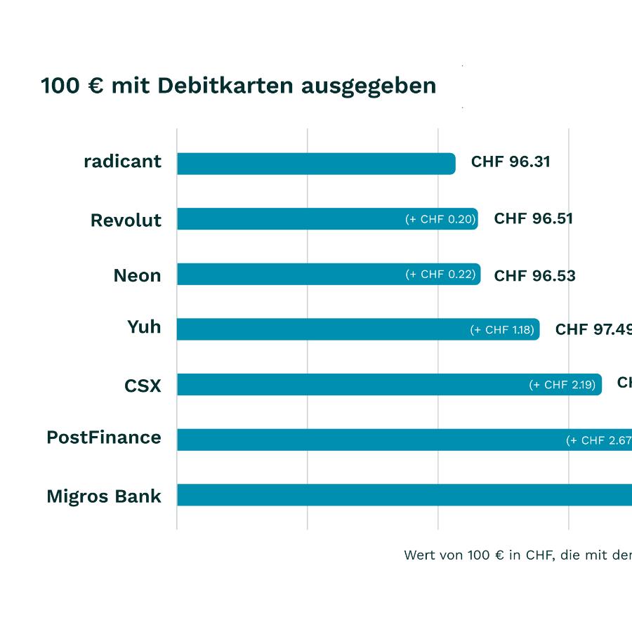 Blog Post Comparison Table Banks cover DE