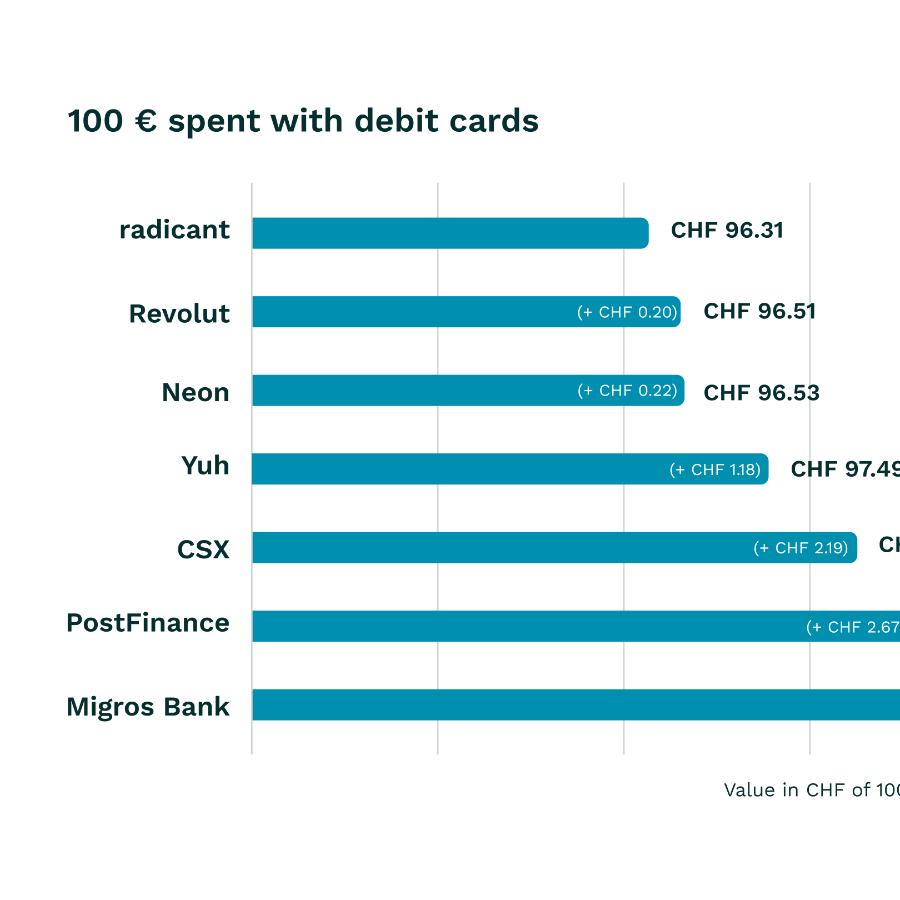 Blog Post Comparison Table Banks cover EN